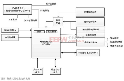 電池系統(tǒng)的電氣安全與配電設(shè)計研究及其在安全技術(shù)防范系統(tǒng)施工服務(wù)中的應(yīng)用